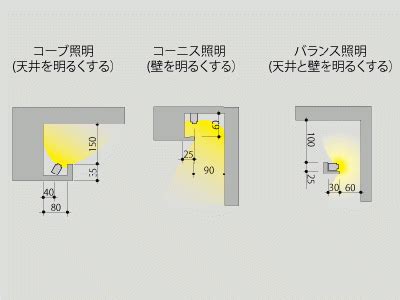 間接照明 尺寸